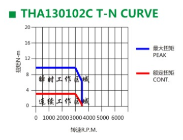 騰禾伺服電機(jī)